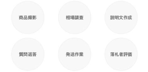 商品撮影,相場調査,説明文作成,質問対応,梱包発送,落札者とのお取引,落札者への評価,万が一のトラブル対応