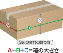 A+B+C=箱の大きさ